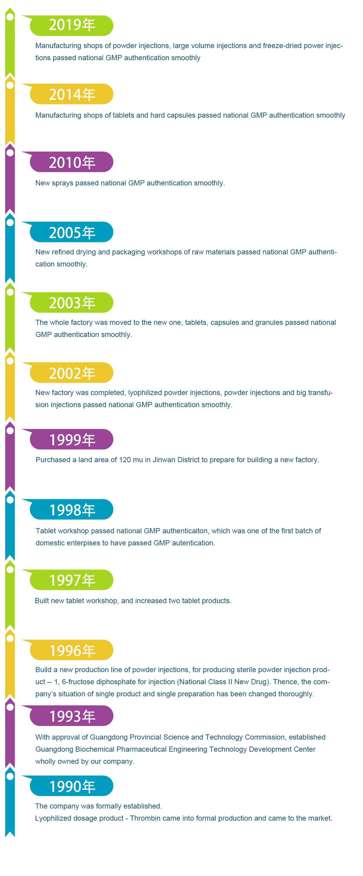 ������ʱ�������ǲ���(�й���)�ٷ���վ